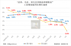 金绒早报 撰文——近看一只鸭子的质价比  坦博